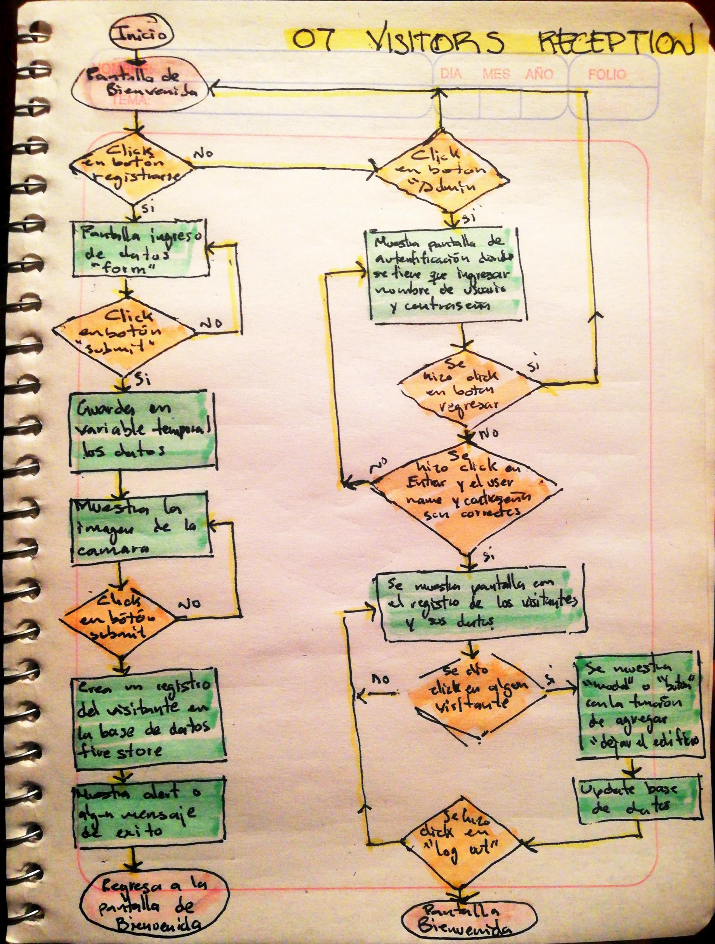 DiagramaDeFlujo