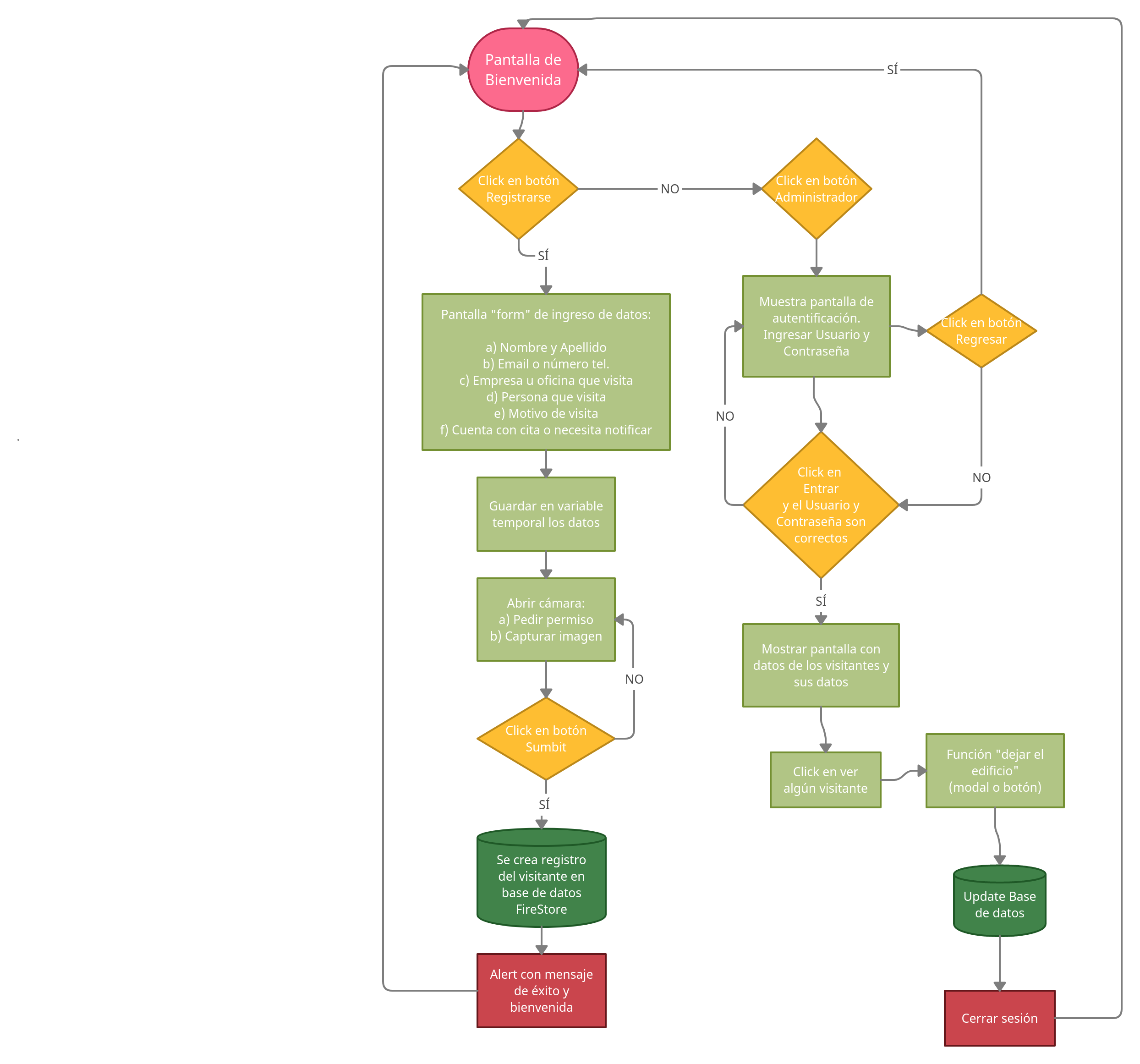 DiagramaDeFlujo_creatly